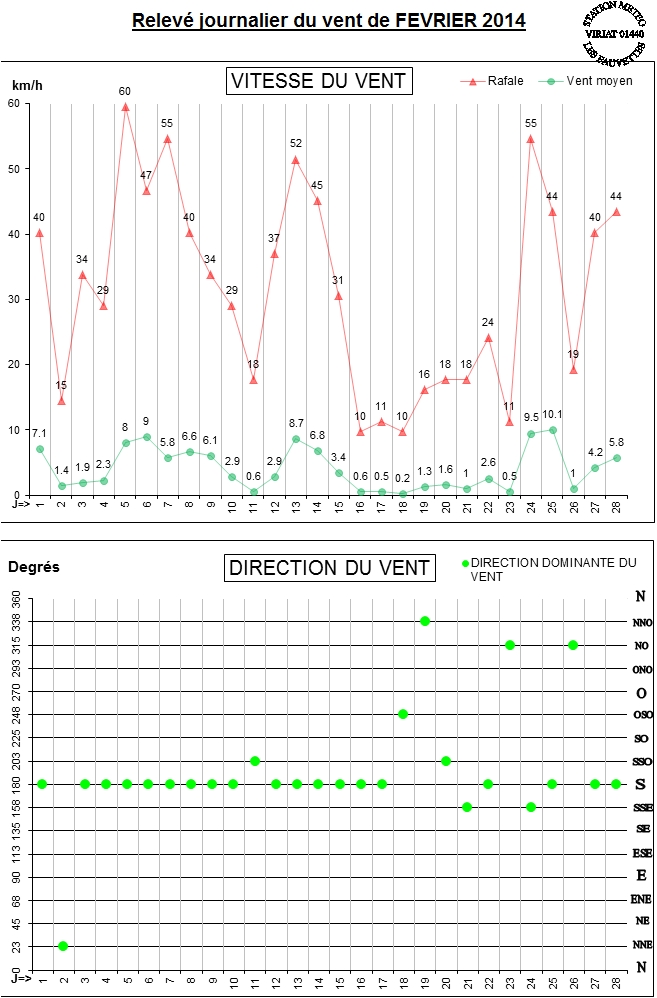 GRAPH VENT 02-14.jpg